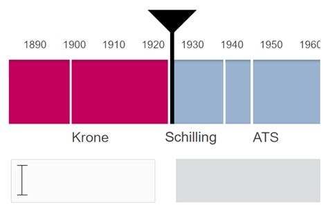 Historischer Währungsrechner .
